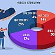http://www.ldtv.kr/data/file/family/thumb-14447c606df6cb1d99cbd38e491f7204_fgUeBpTS_2abce79f632e761412a0ab5e397dcdbeeb48896f_80x80.jpg
